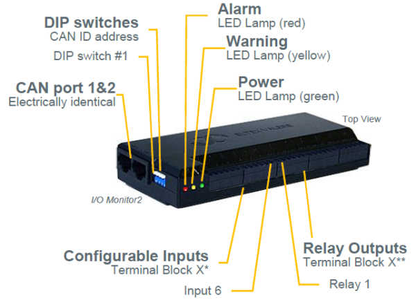 242100.502 Блок управления CAN, устройство контроля ввода – вывода, I/O Monitor2 control unit Type2 (T2), generic unit without the Outdoor functions — изображение 9